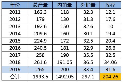 全世界茶叶销量最大的品牌