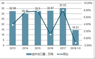 茶叶未来发展前景分析